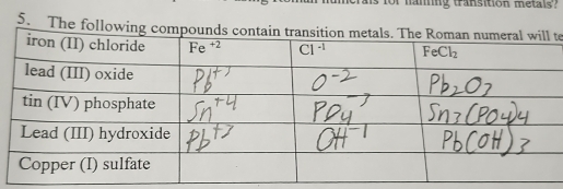 ais for haming transition metals?
5. The following comte