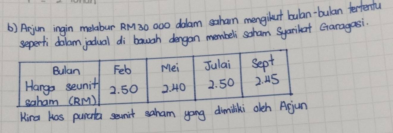 () Arjum ingin melabur RM30 000 dalam sahain mengikut bulan-bulan tertenful 
seperti dalam jodual di bauah dengan membeli soham Syarikat Garagasi. 
Kira has purata seanit saham yong dimi