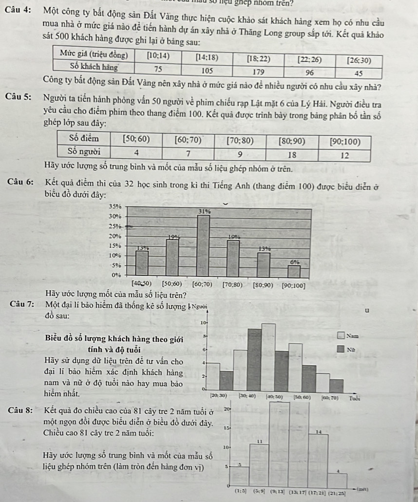 Ấu số nệu ghếp nhóm trên?
Câu 4: Một công ty bất động sân Đất Văng thực hiện cuộc khảo sát khách hảng xem họ có nhu cầu
mua nhà ở mức giá nào đề tiến hành dự án xây nhà ở Thăng Long group sắp tới. Kết quả khảo
sát 500 khách hàng được ghi lại ở bảng sau:
động sản Đất Vàng nên xây nhà ở mức giá nào đề nhiều người có nhu cầu xây nhà?
Câu 5: Người ta tiển hành phỏng vấn 50 người về phim chiếu rạp Lật mặt 6 của Lý Hải. Người điều tra
yêu cầu cho điểm phim theo thang điểm 100. Kết quả được trình bày trong bảng phân bố tần số
ghép lớp sau đây:
Hãy ước lượng số trung bình và mốt của mẫu số liệu ghép nhóm ở trên.
Câu 6: Kết quả điểm thi của 32 học sinh trong kì thi Tiếng Anh (thang điểm 100) được biểu diễn ở
biểu đồ dưới đây:
Hãy ước lượng mốt của mẫu số liệu trên?
Câu 7:  Một đại lí bảo hiểm đã thống kê số lượng
đồ sau:
Biểu đồ số lượng khách hàng theo giới
tính và độ tuổi 
Hãy sử dụng dữ liệu trên để tư vấn cho
đại lí bảo hiểm xác định khách hàng
nam và nữ ở độ tuổi nào hay mua bảo
hiểm nhất. 
Câu 8: Kết quả đo chiều cao của 81 cây tre 2 năm tuổi ở
một ngọn đồi được biểu diễn ở biều đồ dưới đây.
Chiều cao 81 cây tre 2 năm tuổi: 
Hãy ước lượng số trung bình và mốt của mẫu số
liệu ghép nhóm trên (làm tròn đến hàng đơn vị)