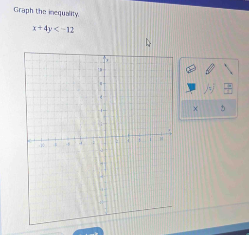 Graph the inequality.
x+4y
/=j
×