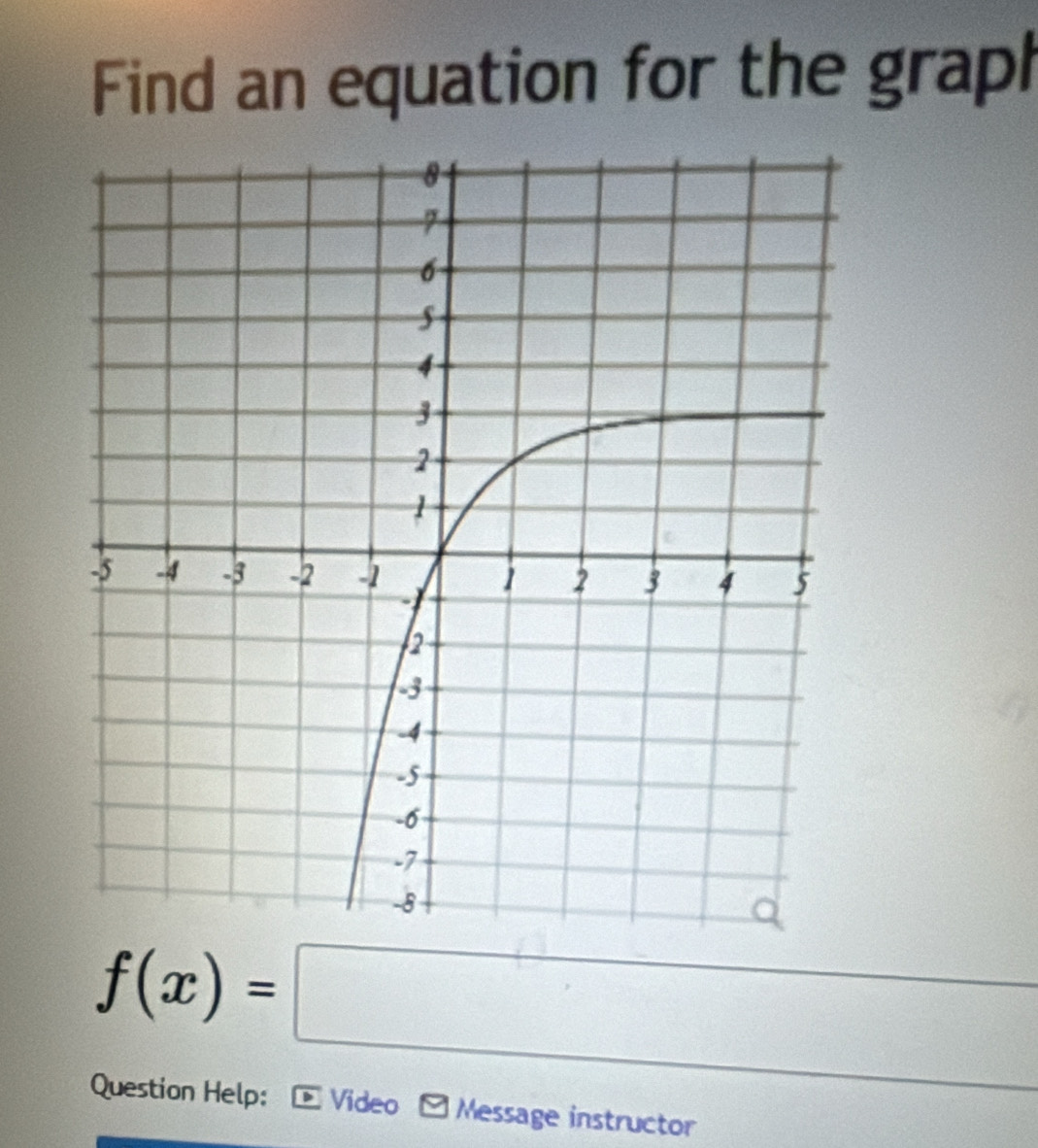 Find an equation for the graph
f(x)=□
Question Help: - Video - Message instructor