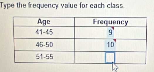 Type the frequency value for each class.