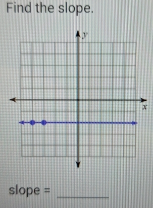 Find the slope.
x
slope = _