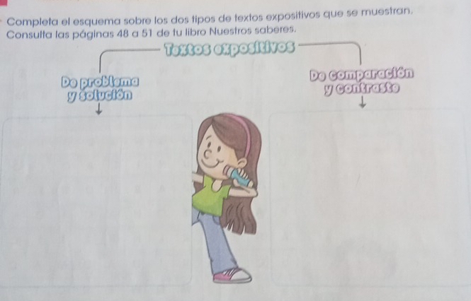 Completa el esquema sobre los dos tipos de textos expositivos que se muestran. 
Consulta las páginas 48 a 51 de tu libro Nuestros saberes. 
wo extos expos 
De problema De comparación 
y solución y contrasto