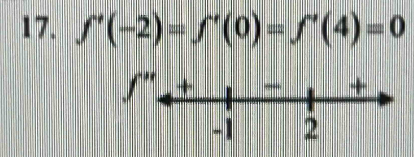 f'(-2)=f'(0)=f'(4)=0