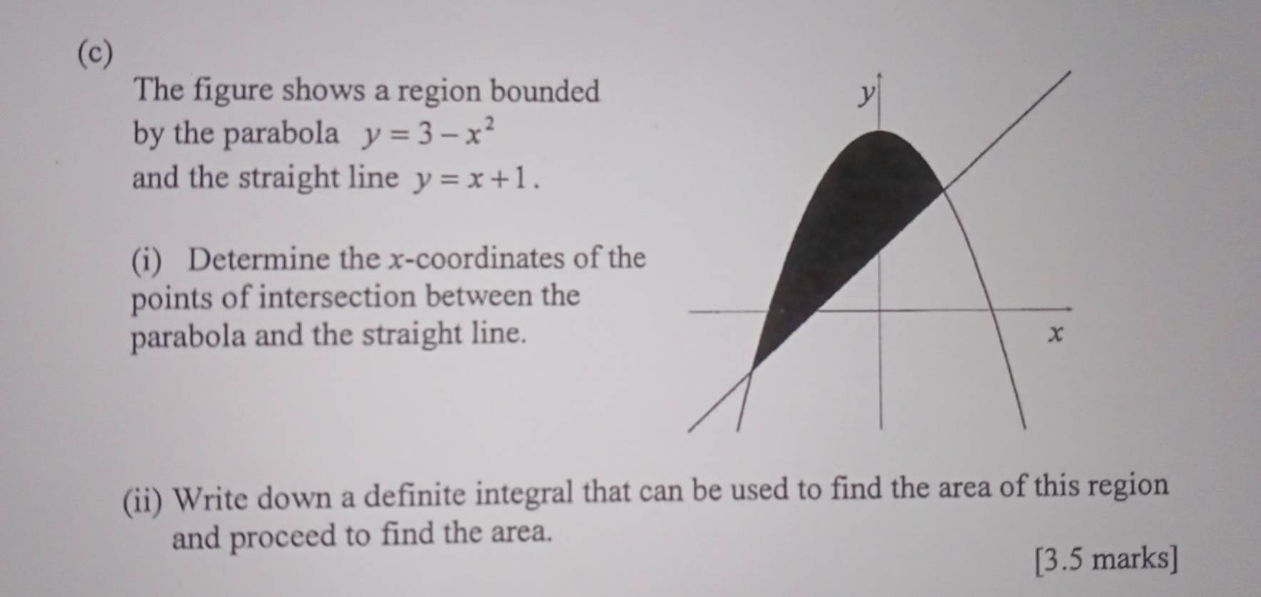 The figure shows a region bounded
by the parabola y=3-x^2
and the straight line y=x+1. 
(i) Determine the x-coordinates of the
points of intersection between the
parabola and the straight line.
(ii) Write down a definite integral that can be used to find the area of this region
and proceed to find the area.
[3.5 marks]