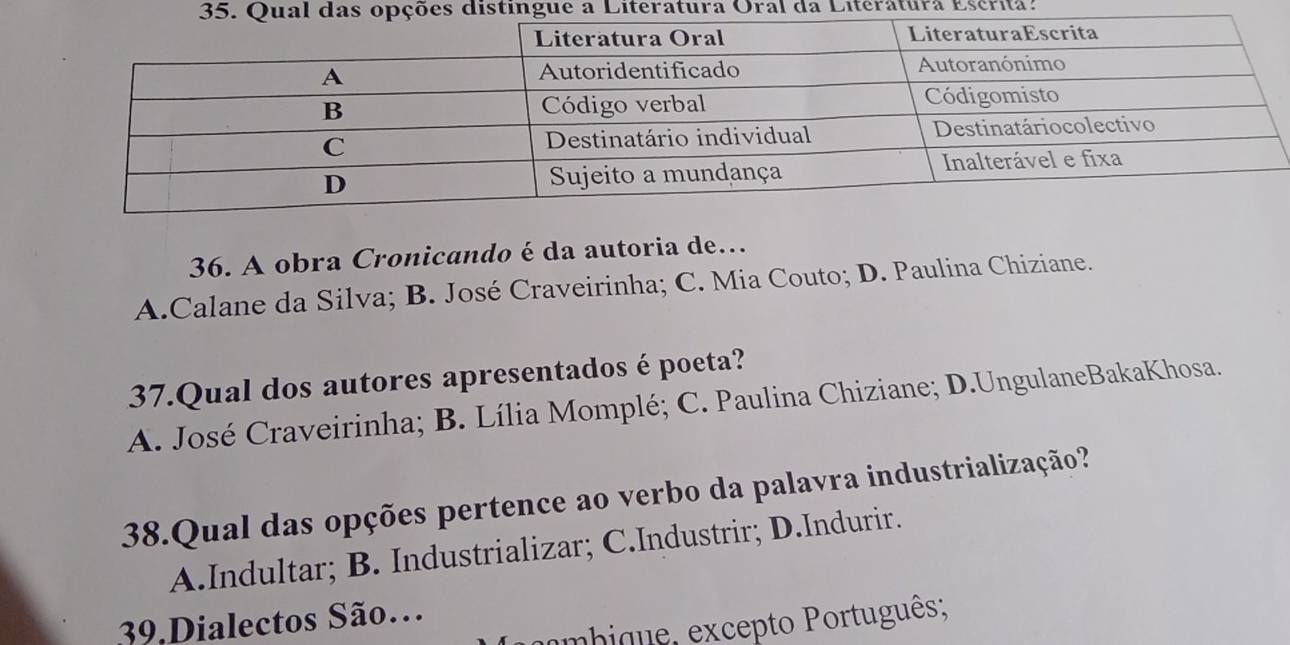 Qual das opções distingue a Literatura Oral da Literatura Escrita?
36. A obra Cronicando é da autoria de…
A.Calane da Silva; B. José Craveirinha; C. Mia Couto; D. Paulina Chiziane.
37.Qual dos autores apresentados é poeta?
A. José Craveirinha; B. Lília Momplé; C. Paulina Chiziane; D.UngulaneBakaKhosa.
38.Qual das opções pertence ao verbo da palavra industrialização?
A.Indultar; B. Industrializar; C.Industrir; D.Indurir.
39,Dialectos São.
embique, excepto Português;