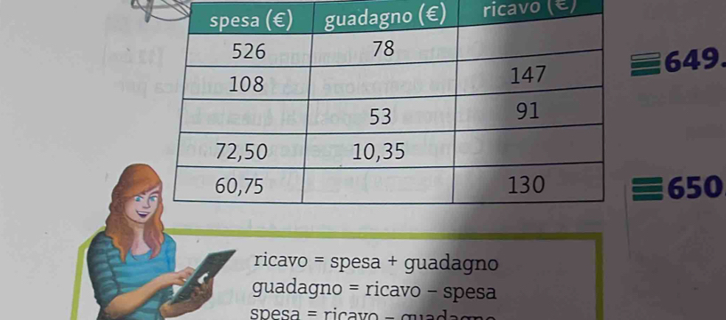 ricavo (ε) 
649.
650
ricavo = spesa + guadagno 
guadagno = ricavo - spesa 
spesa = riçavo - quadag