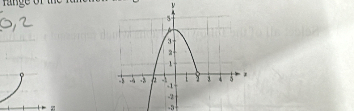 range of the
y
x
-3