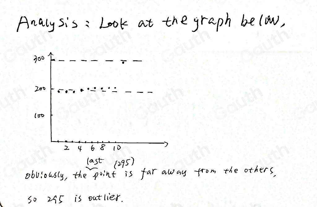 Analy sis : Look at the graph belww, 
last (295)
obviously, the point is far away from the others, 
so 295 is outlier.