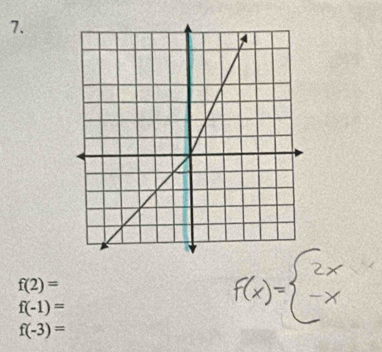 f(2)=
f(-1)=
f(-3)=