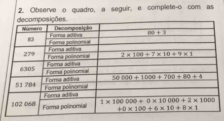 Observe o quadro, a seguir, e complete-o com as