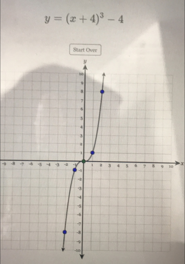 y=(x+4)^3-4
Start Over
-9 - x