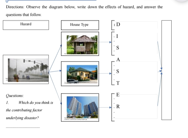 Directions: Observe the diagram below, write down the effects of hazard, and answer the 
questions that follow.