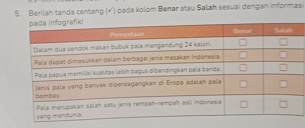 Berilah tanda centang (√) pada kolom Benar atau Salah sesuai dengan informasi