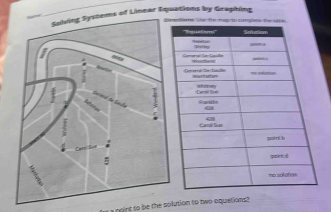 Sobing Systems of Linear Equations by Graphing 
stions: the the map to complese the table 
ra noint to be the solution to two equations?