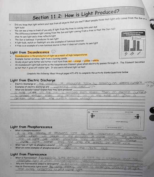 Section 11.2: How is Light Produced?
Did you know that light enters your eye from all objects that you see?? Most people think that light only comes from the Sun or g
light bulb!
You can see a tree in front of you only if light from the tree is coming into your eye
The difference between light coming from the Sun and light coming from a tree is that the Sun radi-
ates its own light and a tree reflects light
The Sun is luminous: it produces its own light
A light bulb, match or flashlight are also examples of luminous sources
A tree is an example of a non-luminous source in that it does not create its own light
Light from Incandescence
Incandescence is the production of light as a result of high temperatures
Example: burner on stove, light from a burning candle
As any object gets hotter and hotter it will turn from red -> orange -> yellow -> white
An incandescent light bulb works as the tungsten wire filament glows when electricity passes through it. The filament becomes
so hot that it gives off visible light. It also emits infrared light as heat
Complete the following: Read through pages 471-476 to complete the activity blanks/questions below
Light from Electric Discharge
Electric Discharge is:
_
Examples of electric discharge are_
What are Geissler tubes? Explain how they were produced._
_
_
_
_
_
_
_
emctiade =a surn tuoe
sotium and morcury
Light from Phosphorescence M ec trical enerçu su m a
What is phosphorescence?
_
_
_
_
What type of light do phosphors absorb?
_
_
What are some examples of phosphorescence?
Light from Fluorescence
_
What is fluorescence?
_
Why are fluorescence added to detergents?
How do fluorescence lights work?
_
_
_
_