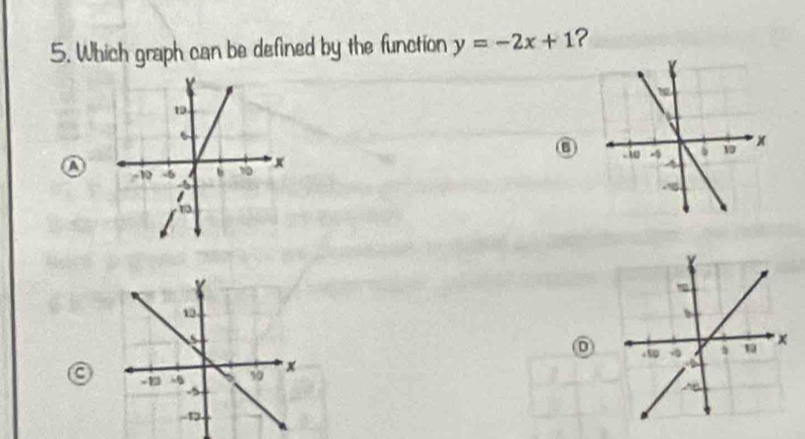 Which graph can be defined by the function y=-2x+1 ? 
D 
a