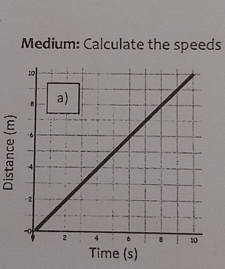 Medium: Calculate the speeds 
Time (s)