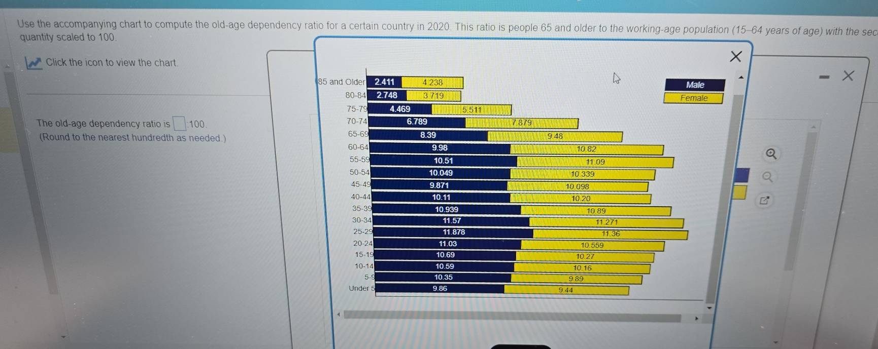 Use the accompanying chart to compute the old-age dependency ratio for a certain country in 2020. This ratio is people 65 and older to the working-age population (15-64 years of age) with the sec 
quantity scaled to 100
Click the icon to view the chart.
85 and Older 2.411 4.238 Male
80-84 2.748 3.719
Female
75-79 4.469 5.511
70-74 6.789 7.879
The old-age dependency ratio is □ :100. 8.39
65-69
(Round to the nearest hundredth as needed.) 9 48
60-64 9.98 10.82
55-59 10.51
11.09
50-54 10.049 10 339
45-49 9.871
10 098
40-44 10.11 10.20
35-39 10.939 10.89
30-34 11.57 11.271
25-29 11.878 11.36
20-24 11.03 10.559
15-19 10.69 10.27
10-14 10.59 10 16
10.35 9.89
Under 9.86
9 44