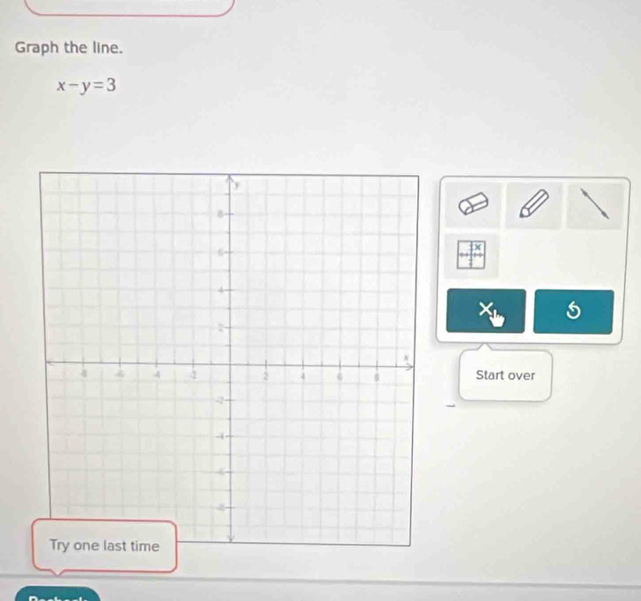 Graph the line.
x-y=3
Start over