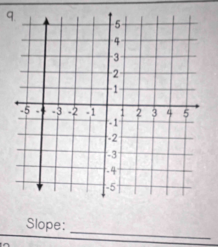 Slope: