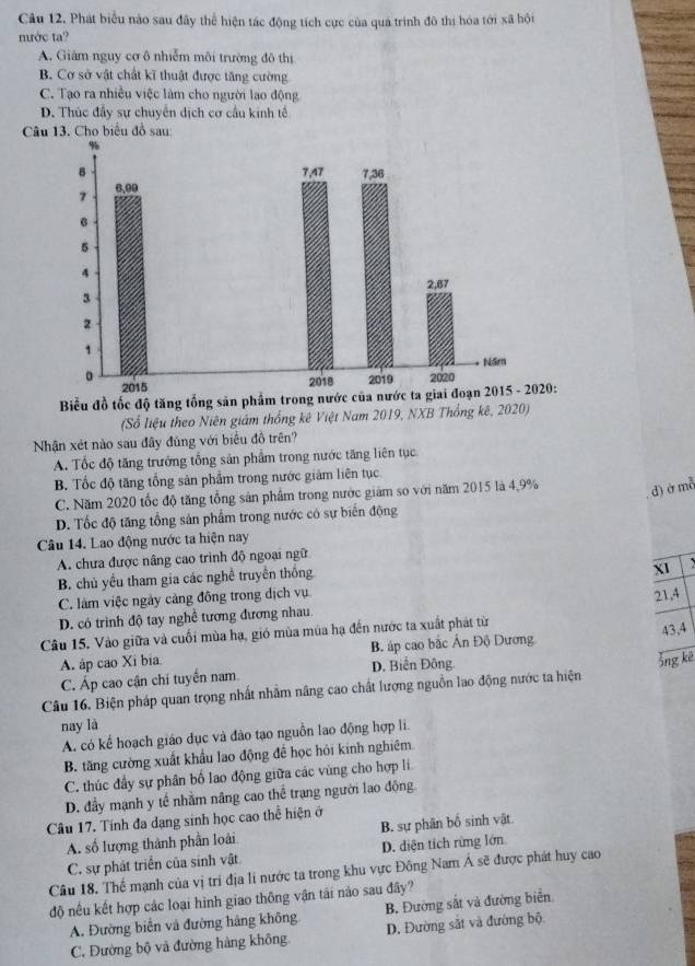 Phát biểu nào sau đây thể hiện tác động tích cực của quá trình đô thị hóa tới xã hội
nước ta?
A. Giảm nguy cơ ô nhiễm môi trường đô thị
B. Cơ sở vật chất kĩ thuật được tăng cường
C. Tạo ra nhiều việc làm cho người lạo động
D. Thúc đầy sự chuyển dịch cơ cầu kinh tế
Câu 13. Cho biểu đồ sau:
Biểu đồ tốc độ 
(Số liệu theo Niên giám thống kê Việt Nam 2019, NXB Thống kê, 2020)
Nhận xét nào sau đây đủng với biểu đồ trên?
A. Tốc độ tăng trưởng tổng sản phẩm trong nước tăng liên tục
B. Tốc độ tăng tổng sản phẩm trong nước giám liên tục
C. Năm 2020 tốc độ tăng tổng sản phẩm trong nước giám so với năm 2015 là 4,9% d)ớ mỗ
D. Tốc độ tăng tổng sản phẩm trong nước có sự biến động
Câu 14. Lao động nước ta hiện nay
A. chưa được nâng cao trinh độ ngoại ngữ
B. chủ yểu tham gia các nghề truyền thống
XI
C. làm việc ngày cảng đông trong dịch vụ
21,4
D. có trình độ tay nghề tương đương nhau.
Câu 15. Vào giữa và cuối mùa hạ, gió mùa mùa hạ đến nước ta xuất phát từ
A. áp cao Xi bia. B. áp cao bắc Ấn Độ Dương 43,4
C. Áp cao cận chí tuyển nam D. Biển Đông
ổng kê
Câu 16. Biện pháp quan trọng nhất nhằm nâng cao chất lượng nguồn lao động nước ta hiện
nay là
A. có kể hoạch giáo dục và đào tạo nguồn lao động hợp li.
B. tăng cường xuất khẩu lao động để học hỏi kinh nghiêm
C. thúc đầy sự phân bố lao động giữa các vùng cho hợp li
D. đầy mạnh y tế nhằm nâng cao thể trang người lao động.
Câu 17. Tính đa dạng sinh học cao thể hiện ở
A. số lượng thành phần loài B. sự phân bố sinh vật.
C. sự phát triển của sinh vật D. diện tích rừng lớn
Câu 18. Thể mạnh của vị trí địa li nước ta trong khu vực Đông Nam Á sẽ được phát huy cao
độ nếu kết hợp các loại hình giao thông vận tải nào sau đây?
A. Đường biển và đường hàng không B. Đường sắt và đường biển
C. Đường bộ và đường hàng không. D. Đường sắt và đường bộ