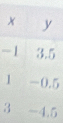 X y
-1 3, D i 
1 □  □  -0.5° -4.5