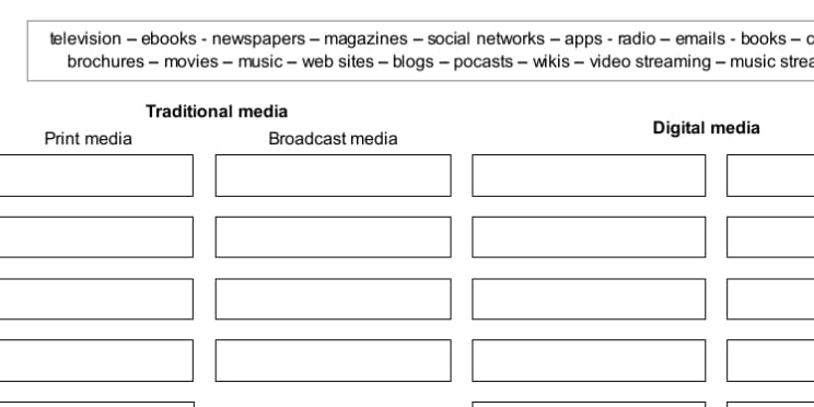 television — ebooks - newspapers - magazines — social networks - apps - radio - emails - books - c
brochures - movies - music - web sites - blogs - pocasts - wikis - video streaming - music strea
Traditional media
Print media Broadcast media
Digital media