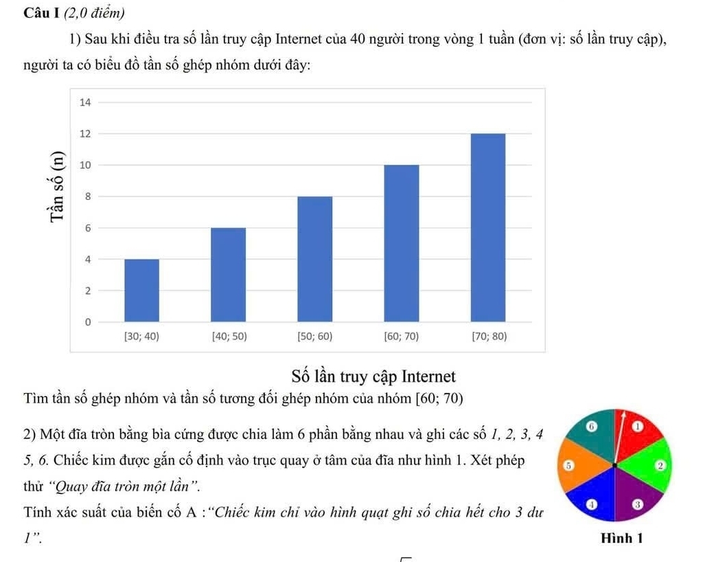 (2,0 điểm)
1) Sau khi điều tra số lần truy cập Internet của 40 người trong vòng 1 tuần (đơn vị: số lần truy cập),
người ta có biểu đồ tần số ghép nhóm dưới đây:
Số lần truy cập Internet
Tìm tần số ghép nhóm và tần số tương đối ghép nhóm của nhóm [60;70)
2) Một đĩa tròn bằng bìa cứng được chia làm 6 phần bằng nhau và ghi các số 1, 2, 3, 4
o
5, 6. Chiếc kim được gắn cố định vào trục quay ở tâm của đĩa như hình 1. Xét phép ⑤
thử “Quay đĩa tròn một lần”.
Tính xác suất của biến cố A :“Chiếc kim chỉ vào hình quạt ghi số chia hết cho 3 dư 0 .
1 ”. Hình 1