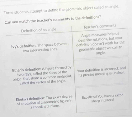 Three students attempt to defne the geometric object called an angle. 
eacher's comments to the defnitions?