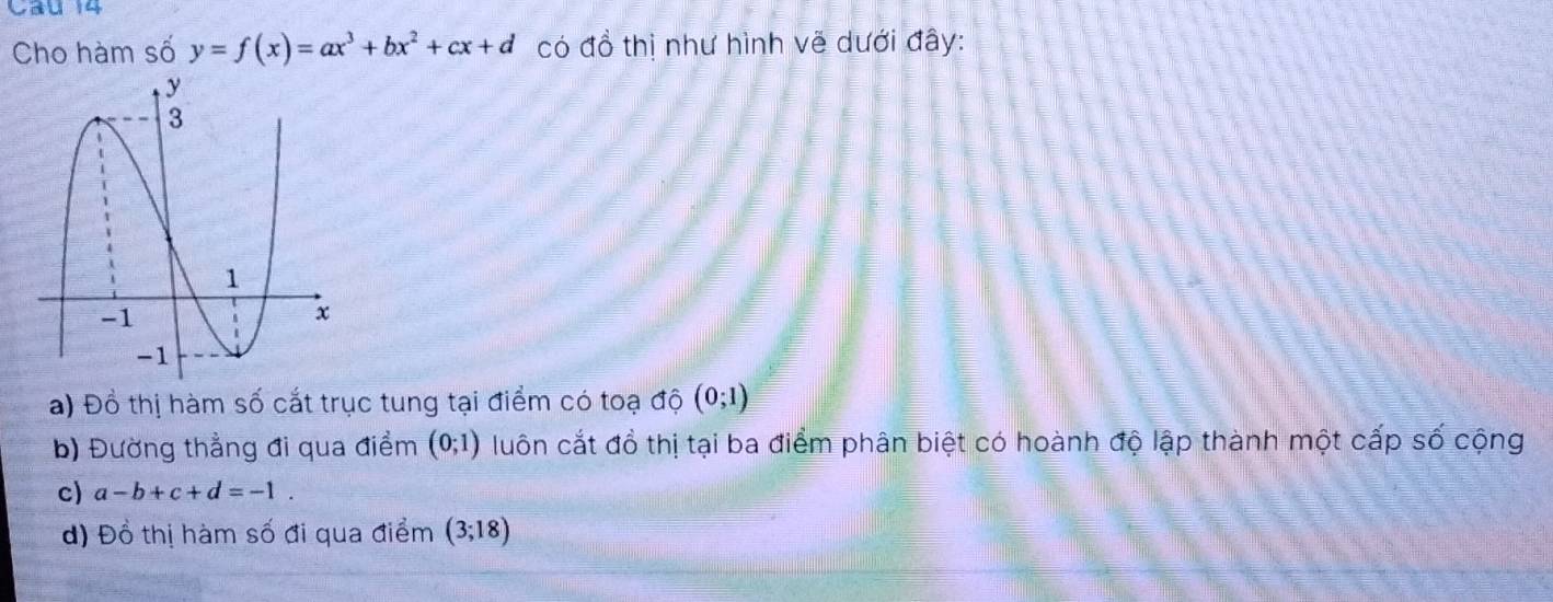 Cau 14 
Cho hàm số y=f(x)=ax^3+bx^2+cx+d có đồ thị như hình vẽ dưới đây: 
a) Đồ thị hàm số cắt trục tung tại điểm có toạ độ (0;1)
b) Đường thẳng đi qua điểm (0;1) luôn cắt đồ thị tại ba điểm phân biệt có hoành độ lập thành một cấp số cộng 
c) a-b+c+d=-1. 
d) Đồ thị hàm số đi qua điểm (3;18)