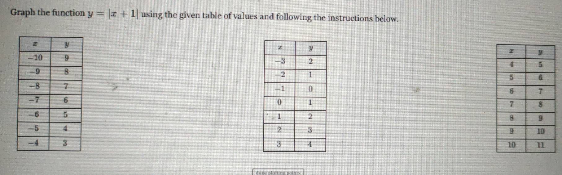 Graph the function y=|x+1| using the given table of values and following the instructions below. 







dane élattine noints