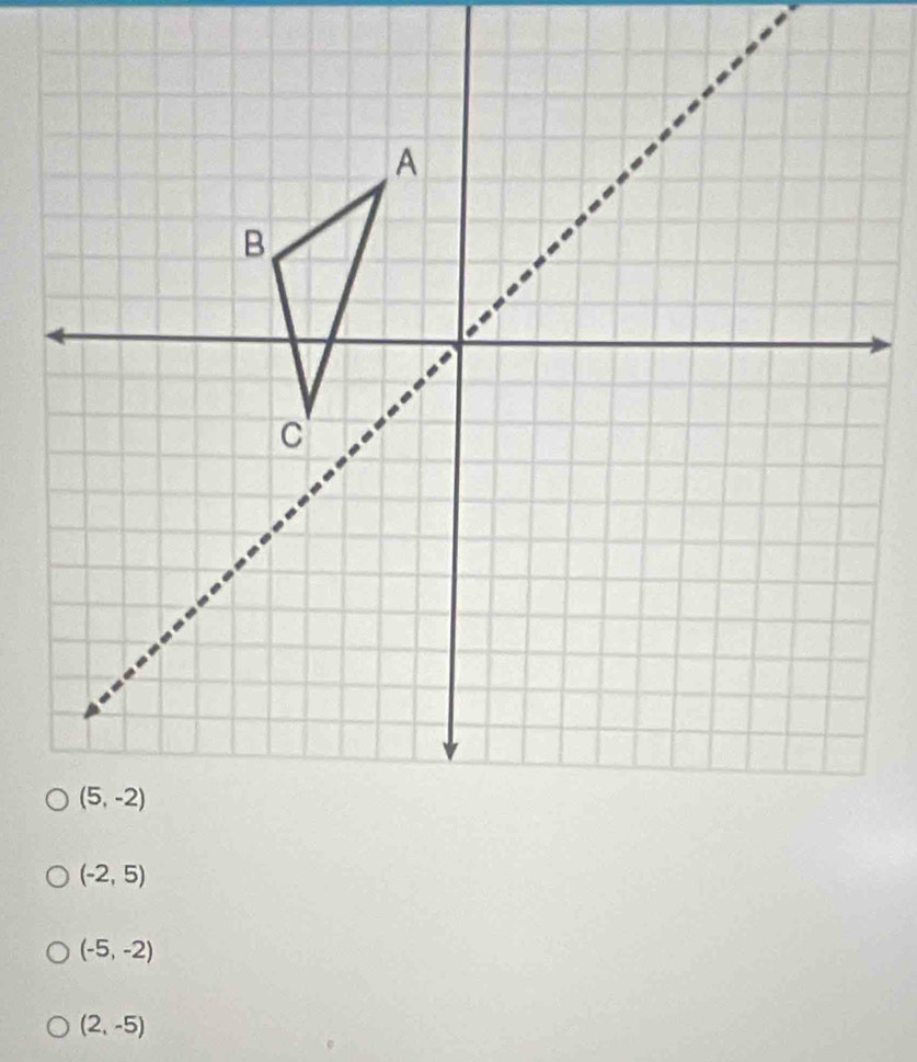 (-2,5)
(-5,-2)
(2,-5)