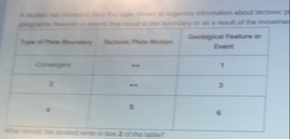 A student has started to f n the table shown to organize information albout tectoric pl 
that occur at the boundary or as a resuft of the movernet 
write in box 2 of the table?