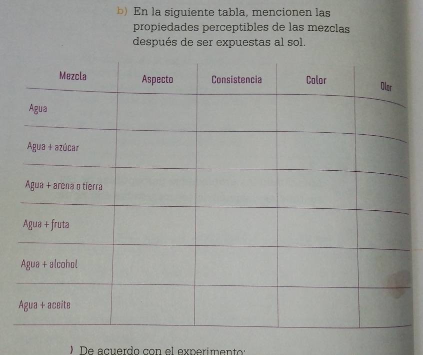 En la siguiente tabla, mencionen las 
propiedades perceptibles de las mezclas 
después de ser expuestas al sol. 
) De acuerdo con el experimento: