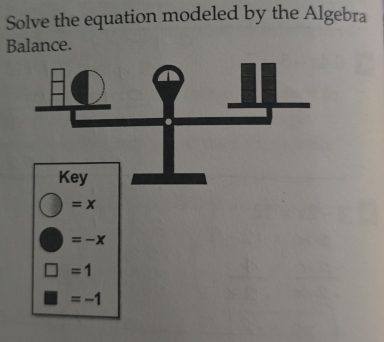 Solve the equation modeled by the Algebra
Balance.
Key
=x
=-x
□ =1
□ =-1