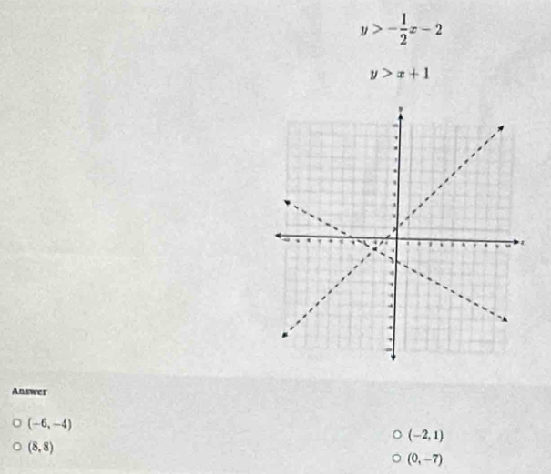 y>- 1/2 x-2
y>x+1
Answer
(-6,-4)
(-2,1)
(8,8)
(0,-7)