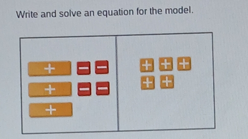 Write and solve an equation for the model.