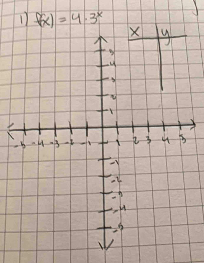 1 f(x)=4· 3^x