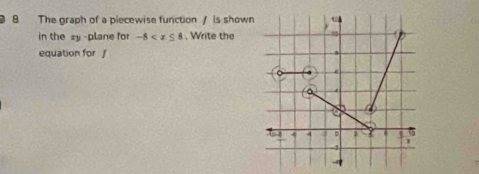 The graph of a piecewise function / is shown 
in the zy -plane for -8 . Write the 
equation for £