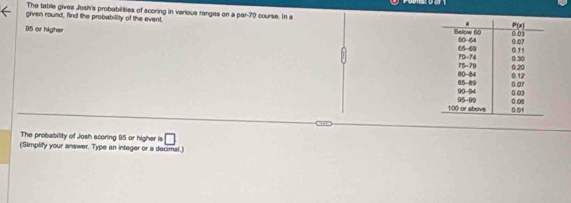 The table gives Josh's probabilities of scoring in various ranges on a par-70 course. In a 
given round, find the probability of the event. 
95 or higher
The probability of Josh scoring 95 or higher is □
(Simplify your answer. Type an integer or a decimal.)