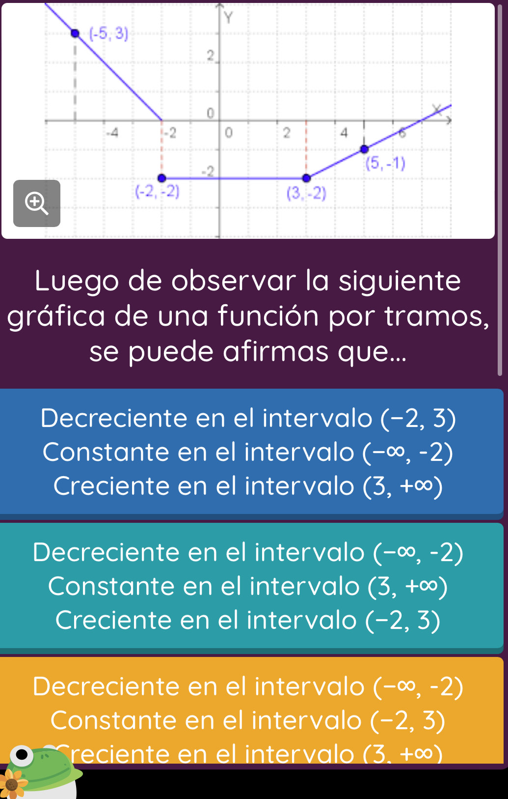 Luego de observar la siguiente
gráfica de una función por tramos,
se puede afirmas que...
Decreciente en el intervalo (-2,3)
Constante en el intervalo (-∈fty ,-2)
Creciente en el intervalo (3,+∈fty )
Decreciente en el intervalo (-∈fty ,-2)
Constante en el intervalo (3,+∈fty )
Creciente en el intervalo (-2,3)
Decreciente en el intervalo (-∈fty ,-2)
Constante en el intervalo (-2,3)
reciente en el intervalo (3,+∈fty )