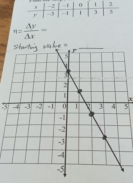 n= △ y/△ x =
x
55