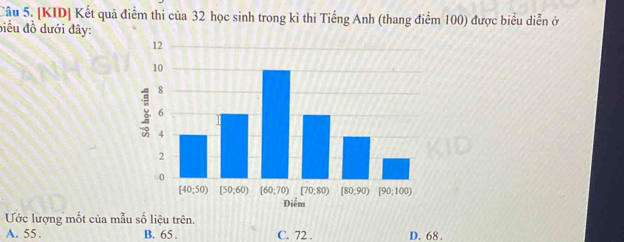 [KID] Kết quả điểm thi của 32 học sinh trong kì thi Tiếng Anh (thang điểm 100) được biểu diễn ở
biều đồ dưới đây:
Ước lượng mốt của mẫu số liệu trên.
A. 55 . B. 65 . C. 72 . D. 68 .