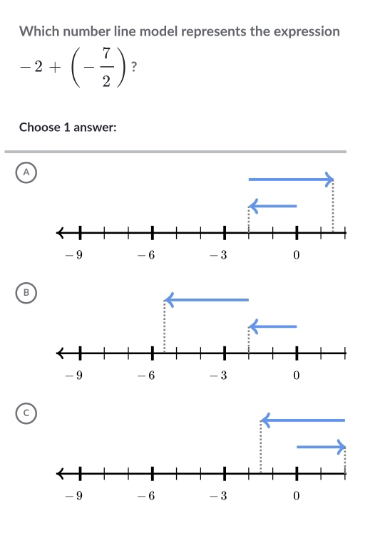 Which number line model represents the expression
-2+(- 7/2 ) ?
Choose 1 answer:
A
B
c