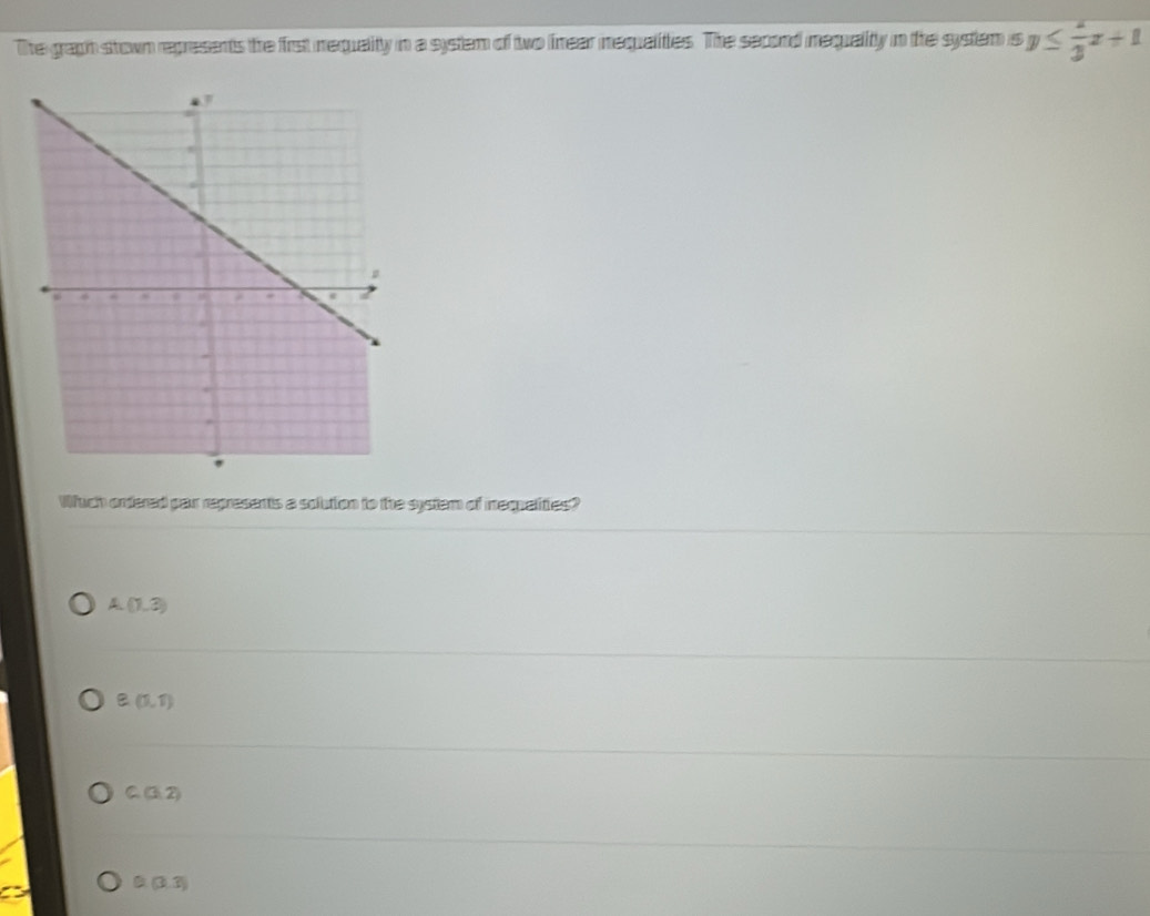 The graph stown repesents the first nequality in a system of two finear nequalities. The secord nequality in the systam is y≤ frac 33x+1
Which orfered par represents a solution to the system of inequalities?
A (1,3)
B (5,T)
C. (3,2)
Q(3,3)