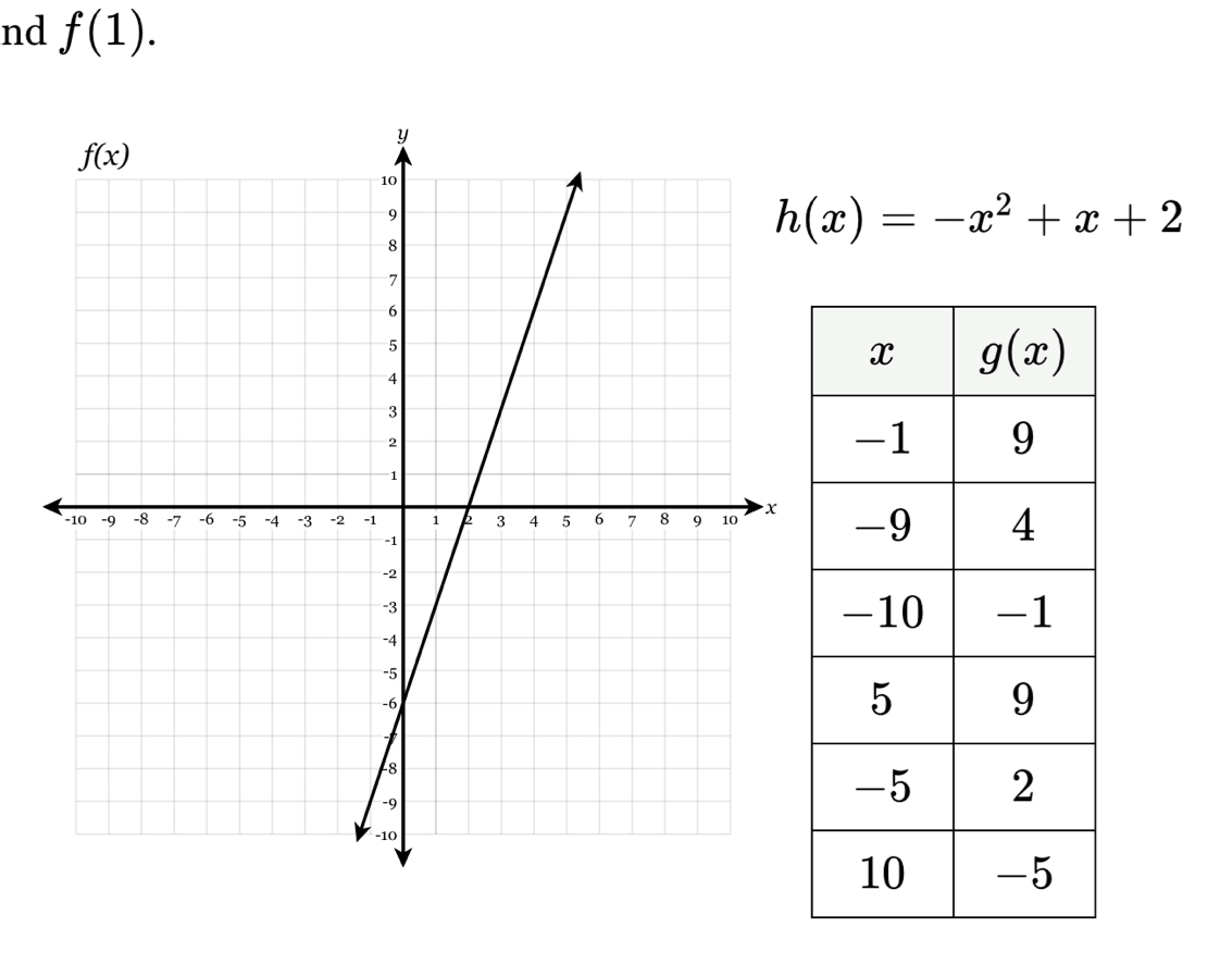 nd f(1).
h(x)=-x^2+x+2