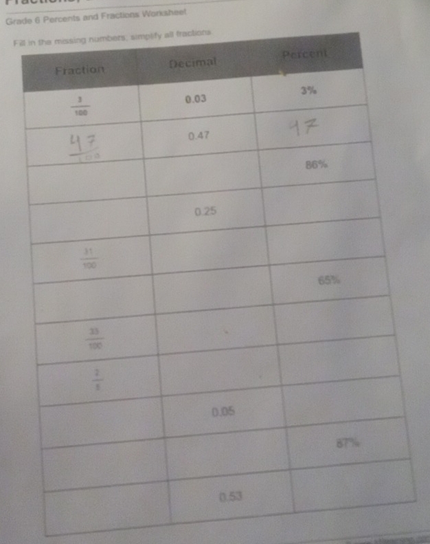 Grade 6 Percents and Fractions Worksheet
Fill