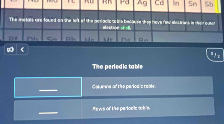 Ru Rh Pd Ag Cd In Sn Sb 
The metals are found on the left of the periodic table because they. have few electrons in their outer 
electron shell. 
Sn 
0 12
The periodic table 
_ 
Columns of the periodic table. 
_ 
Rows of the periodic table.